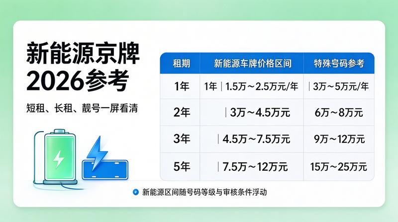 正规资质代办流程