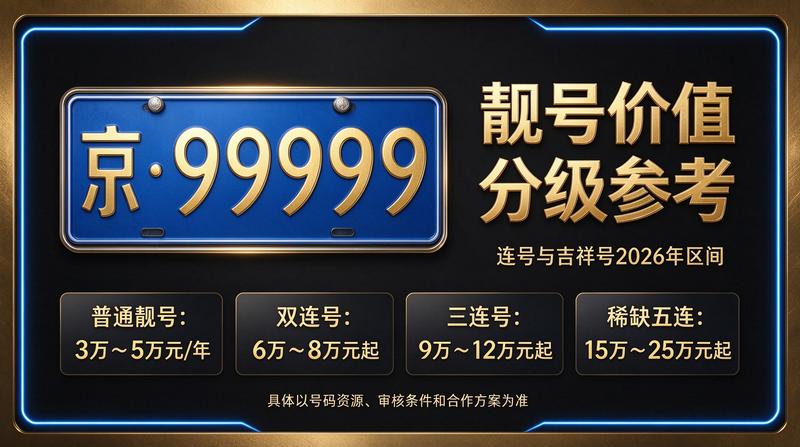2026年北京京牌指标服务中心
